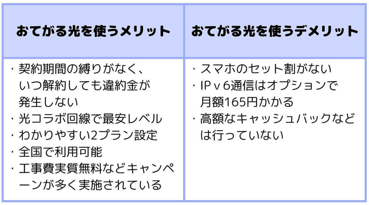 おてがる光は本当に安くて速いの？実質的な月額料金と速度を他社と比較検証    北澤