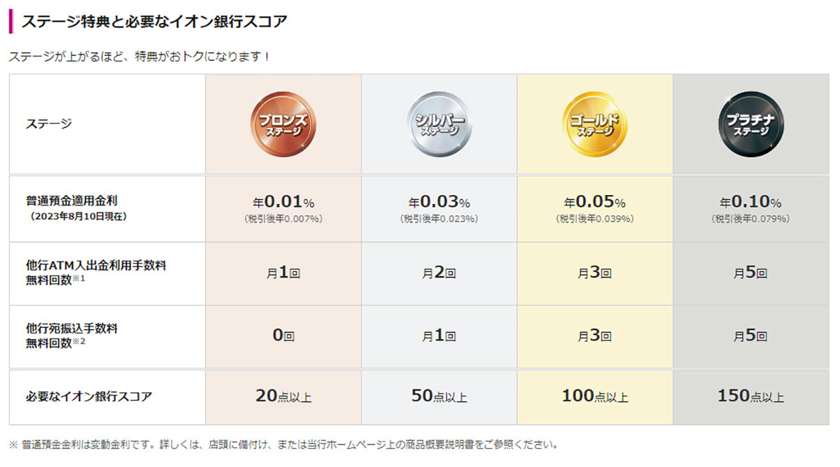 ネット銀行を「給与受取口座」に指定すると得する – 金利アップやポイントがもらえる！