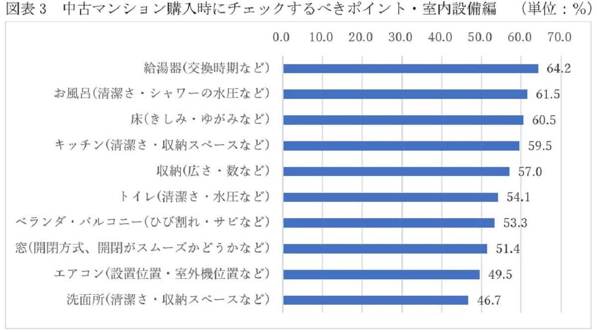 中古マンション購入では駐車場・駐輪場をチェックすべきとプロが指南する理由