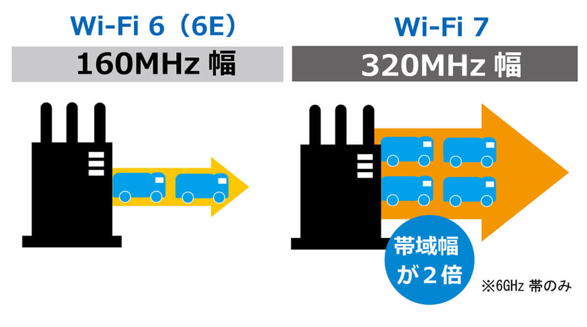 iPhoneのWi-Fi規格は機種ごとに違うって知ってた？ 古いiPhoneだとWi-Fi速度も遅い？