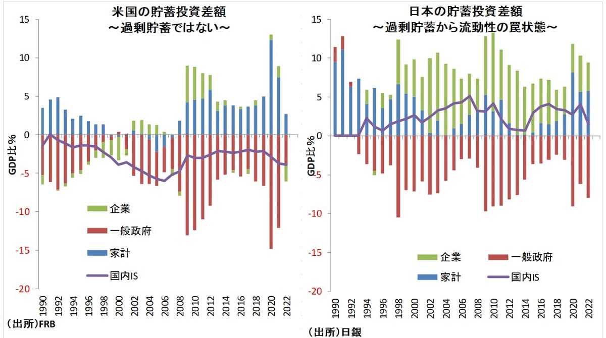 「少子高齢化で社会保障財政が悪化、家計貯蓄率が低下」が誤解だったと判明