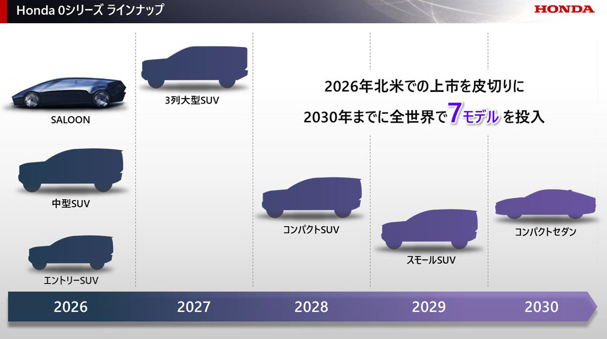 ホンダ 電動化を機に四輪収益体質改善の「2024ビジネスアップデート」を説明