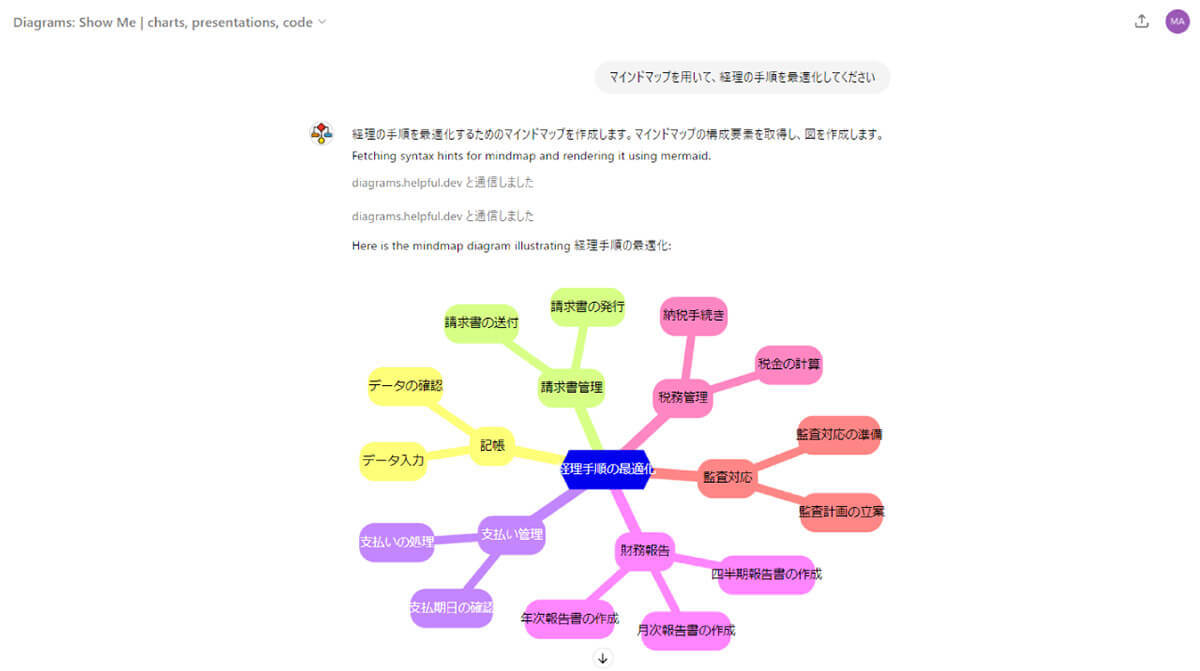 仕事に役立つChatGPT、ビジネスパーソンにおすすめのGPTsは？