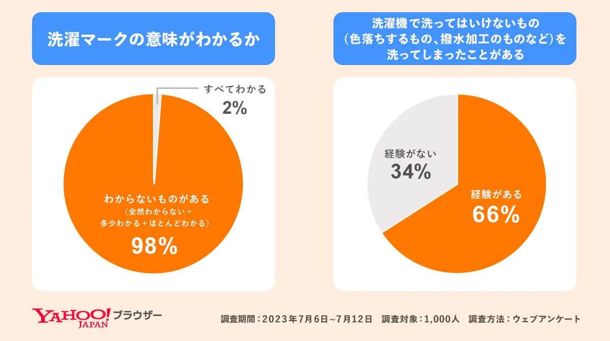 Yahoo!ブラウザーの「洗濯マーク検索」が便利！カメラで洗濯タグを撮るだけで洗い方を判定