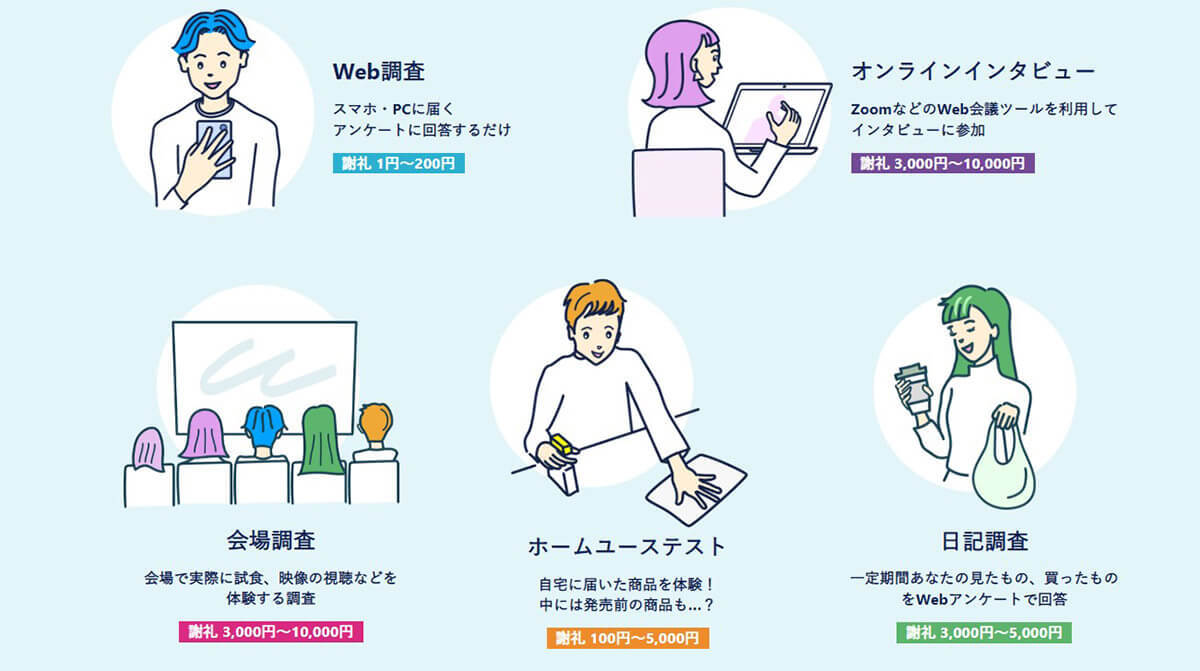 infoQ（インフォキュー）のアンケートモニターは安全？稼げる？実際に登録してみた