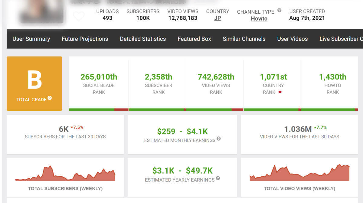 YouTubeの登録者数に応じた広告収入目安を「1万人」「5万人」別に解説