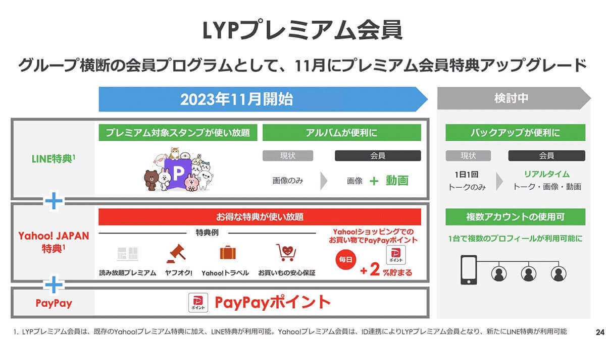 LINEアカウントを2つ以上複数作成する方法と注意点：1台でサブ垢を使い分けるには