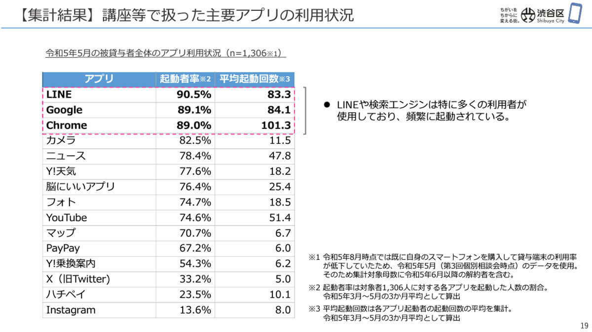 「高齢者にスマホを無償貸与」すると希望するコミュニケーション方法はどう変わる？