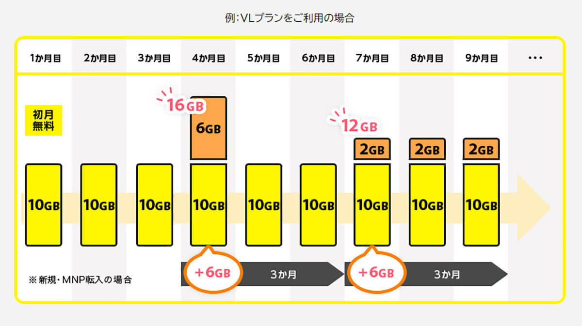 月10GB以下で選ぶ格安SIMランキング【24年6月最新版】