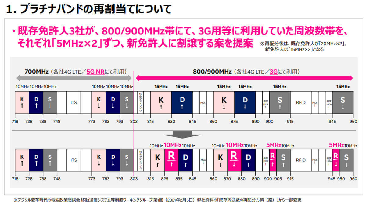 楽天モバのつながりにくさを解決？ 携帯電話周波数の割当てを再要求