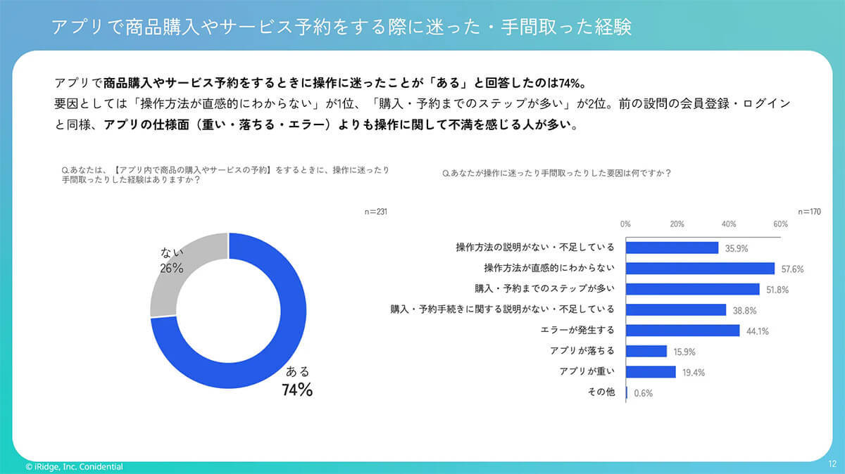 操作性が良いと感じるアプリ1位は「Amazon」約7割の人が直感的に使えるUIを支持！