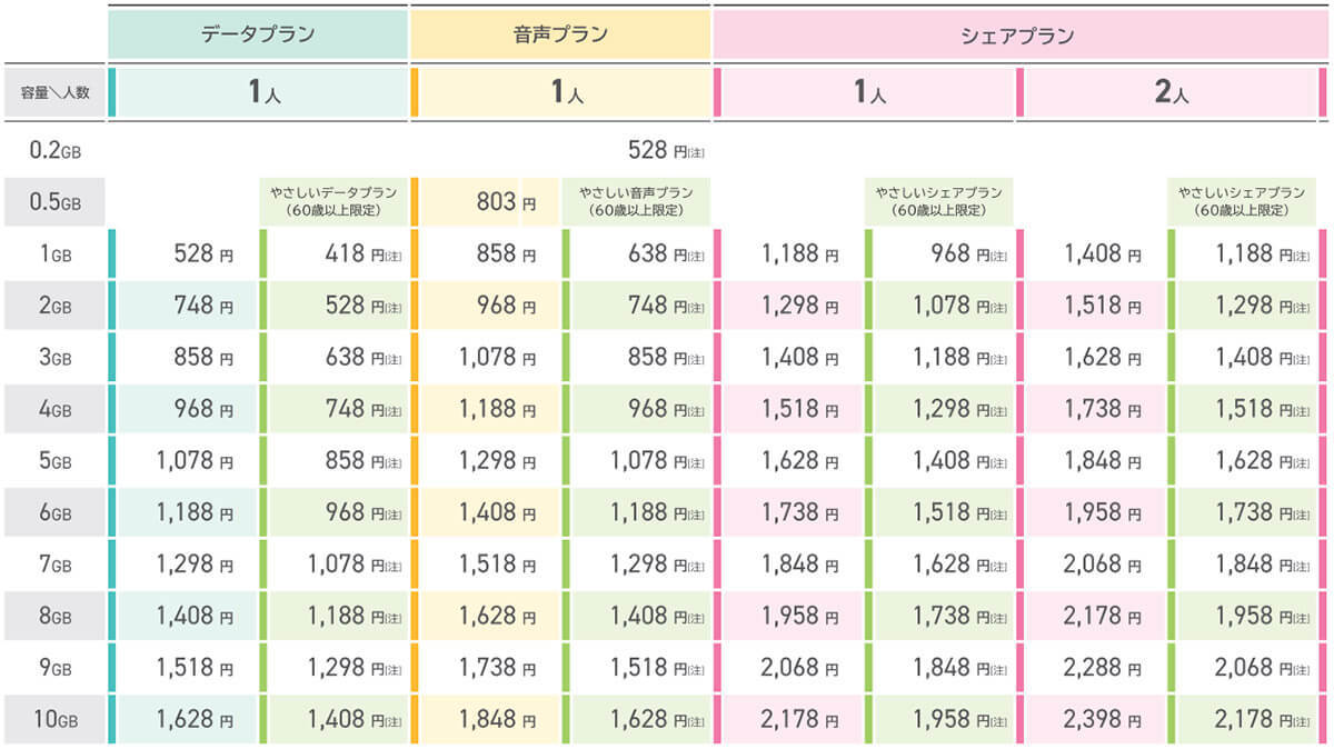 【スマホ】月3GB＋完全かけ放題付で選ぶシニア向け格安SIMはどこが安い？