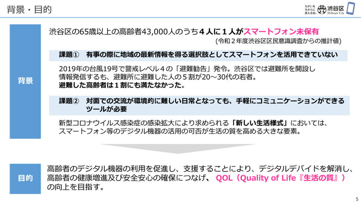 「高齢者にスマホを無償貸与」すると希望するコミュニケーション方法はどう変わる？