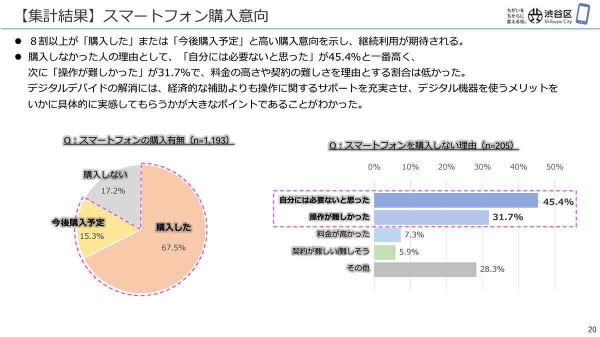 「高齢者にスマホを無償貸与」すると希望するコミュニケーション方法はどう変わる？