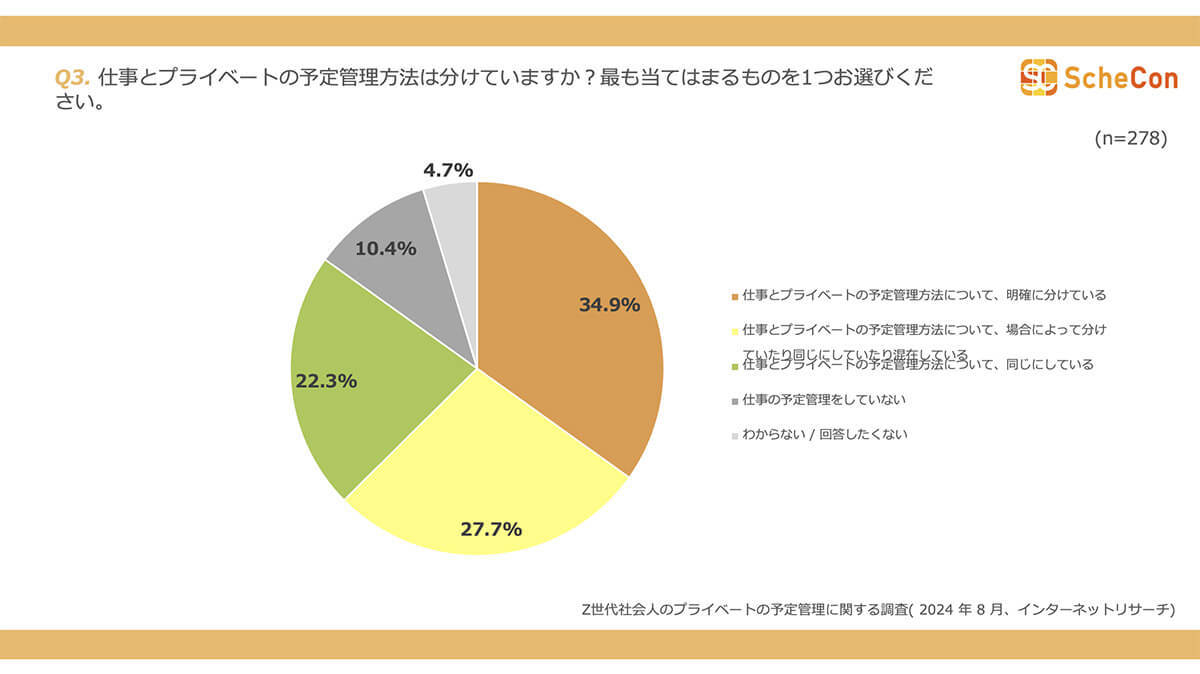 Z世代社会人が予定管理に使っているアプリは『Googleカレンダー』がトップ【スケコン調べ】