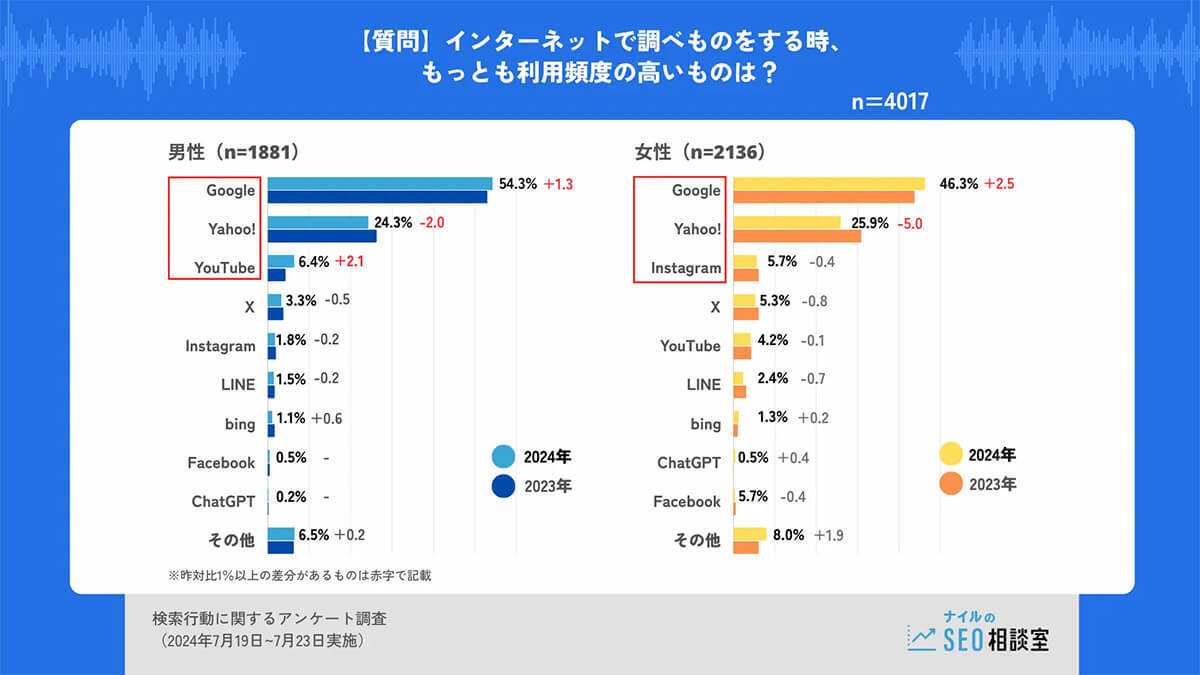 生成AIを活用している企業は17.3％にとどまる　業界・企業規模での差が明確に【帝国データバンク調べ】