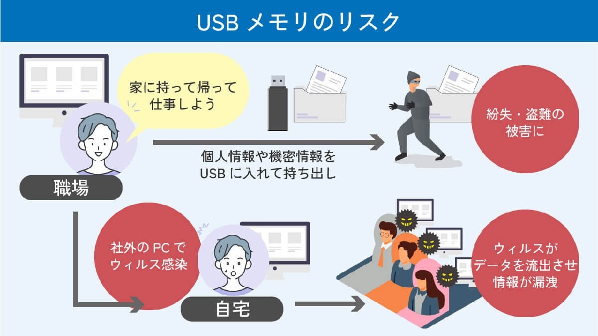 USBメモリ、紛失による情報漏えいリスクがあっても手放せない便利な理由とは？