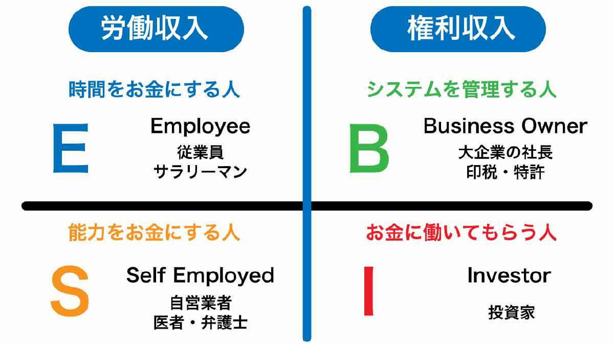 【完全ガイド】お金を稼ぐノウハウ総まとめ：当日中に収入を得る方法から投資まで