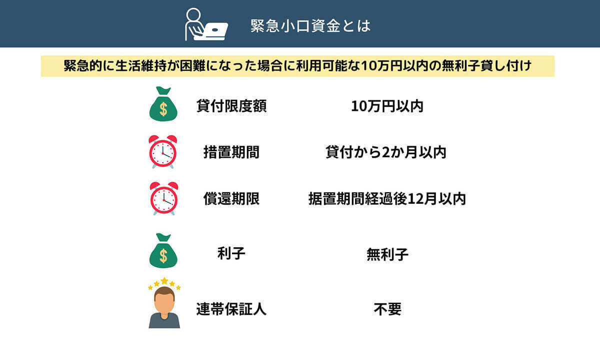 本当にお金が無いとき＆借りられないときの緊急小口資金/生活サポート基金への申し込み方