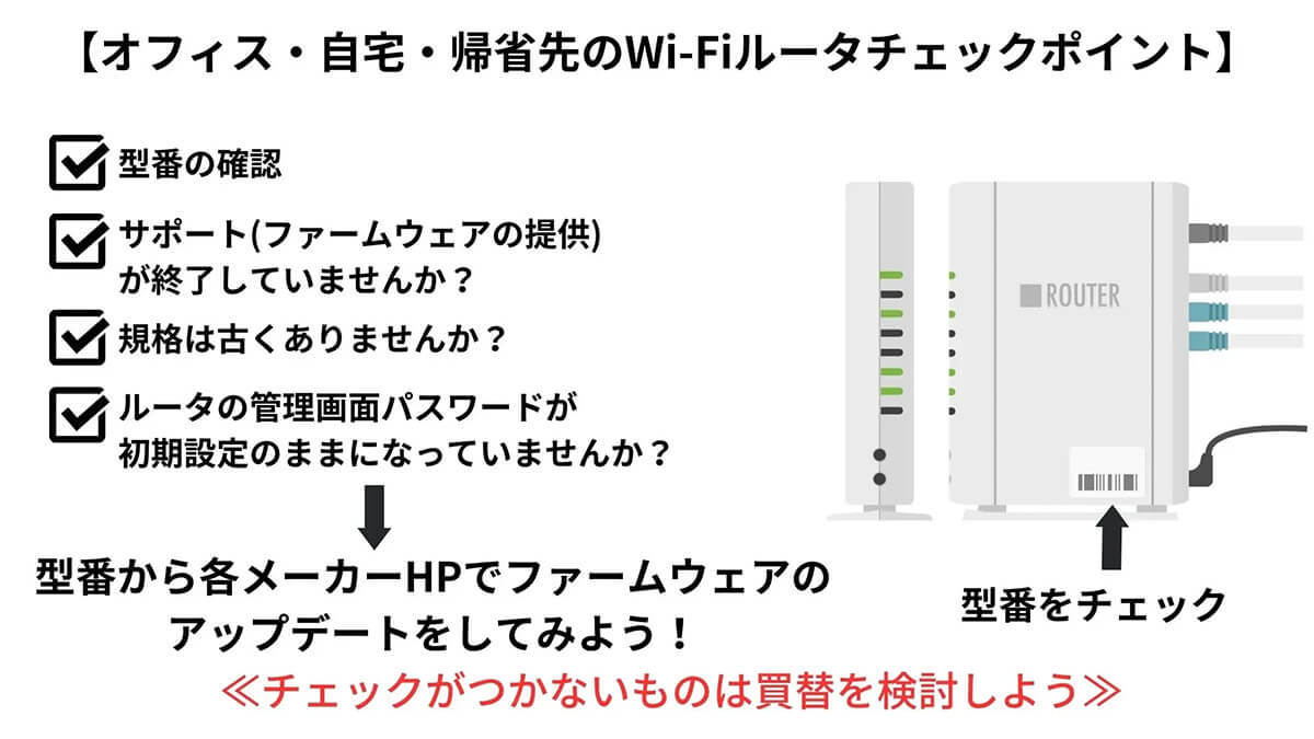 自宅・帰省先そのWi-Fiは大丈夫？ – GW中にチェックしておきたい設定とは？【サイバーセキュリティ連盟】