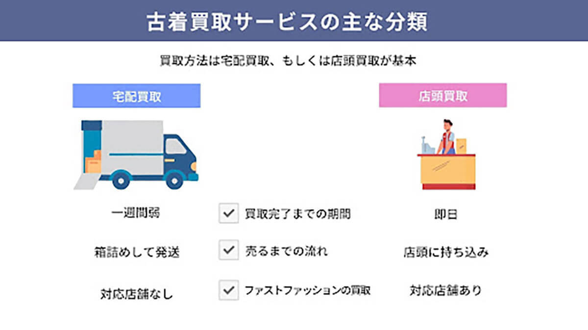 【2023年】服を売るならどこがいい？古着買取サービス10選【徹底比較】