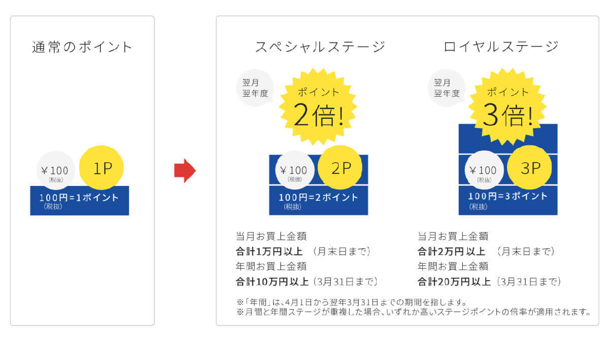 【完全ガイド】マツモトキヨシの支払い方法一覧！一番お得な決済方法・ポイント多重取りの方法は？