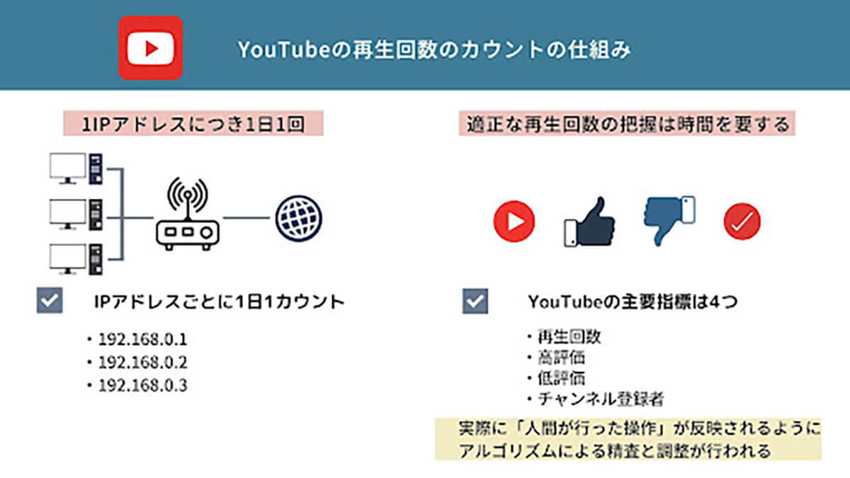 YouTubeの再生回数は「1人何回」？カウント方法と再生回数が多い動画の特徴