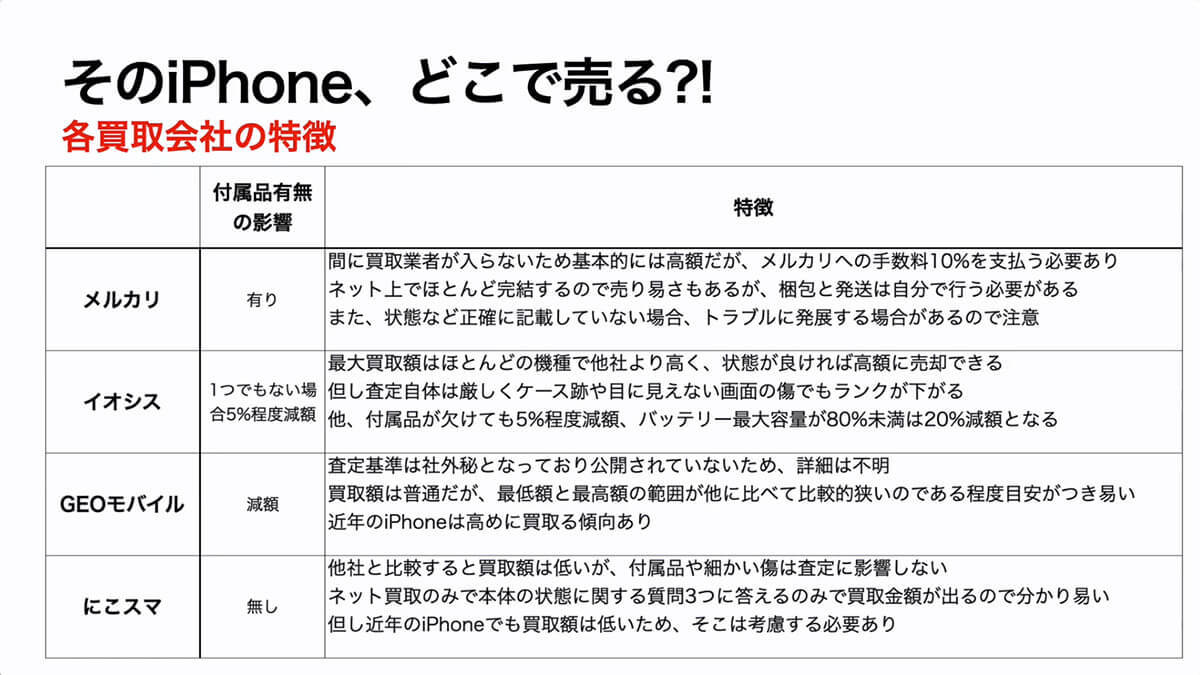 iPhone 16購入で手持ちのiPhone売るならここがベスト！　 各社の査定基準とコンディション別の買取先選び＜みずおじさん＞