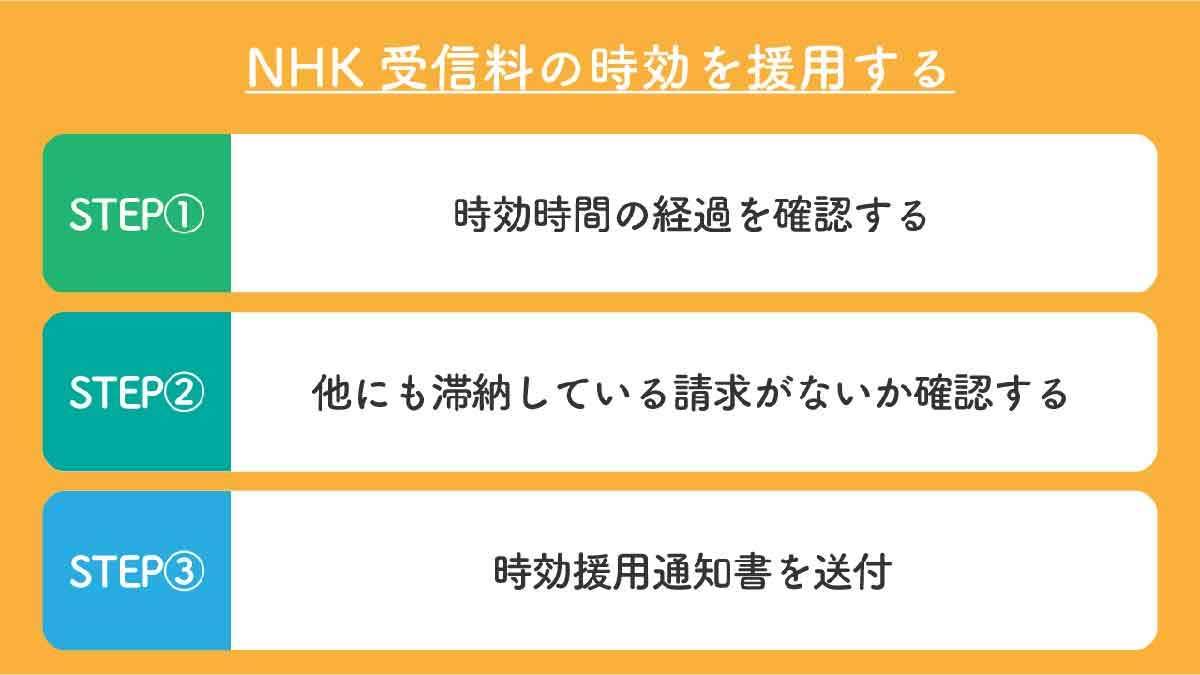 NHKは未契約のまま受信料支払いを無視して大丈夫？用紙は捨てても良いの？