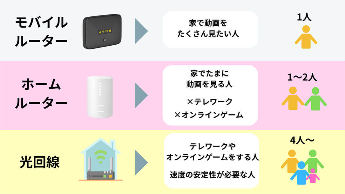 【2023最新】ホームルーター(置くだけWi-Fi)おすすめ5社の速度・料金比較！申し込み手順も