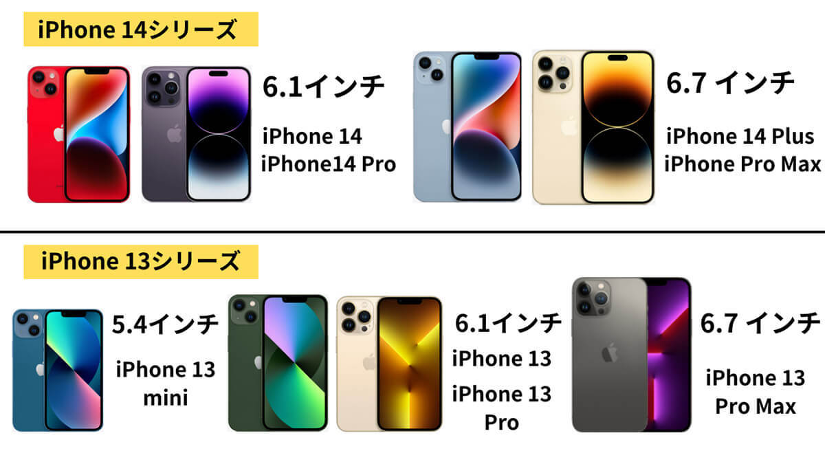 iPhone 14とiPhone 13の違い総比較！買うならどっち？サイズ/スペックからカメラ性能まで