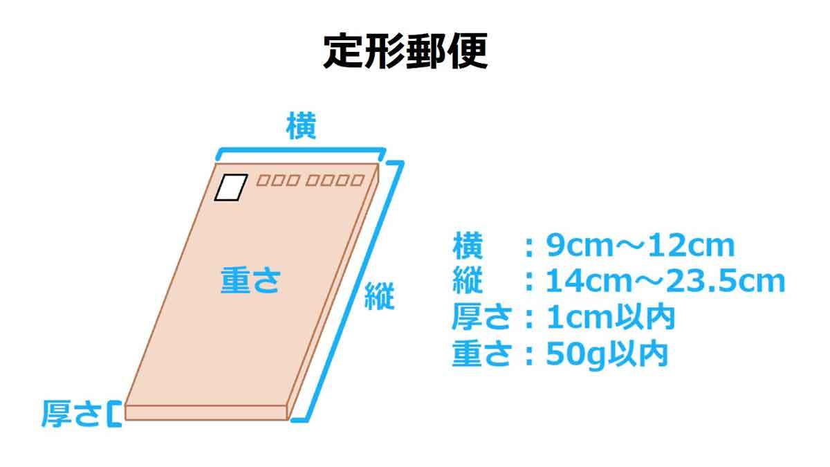 【メルカリ】普通郵便（定型/定形外）で商品を発送する方法