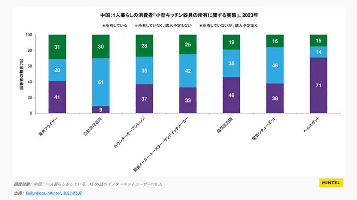 SNS慣れしたZ世代にとっての一人暮らしはストレスなの？　その理由は【ミンテルジャパン調べ】