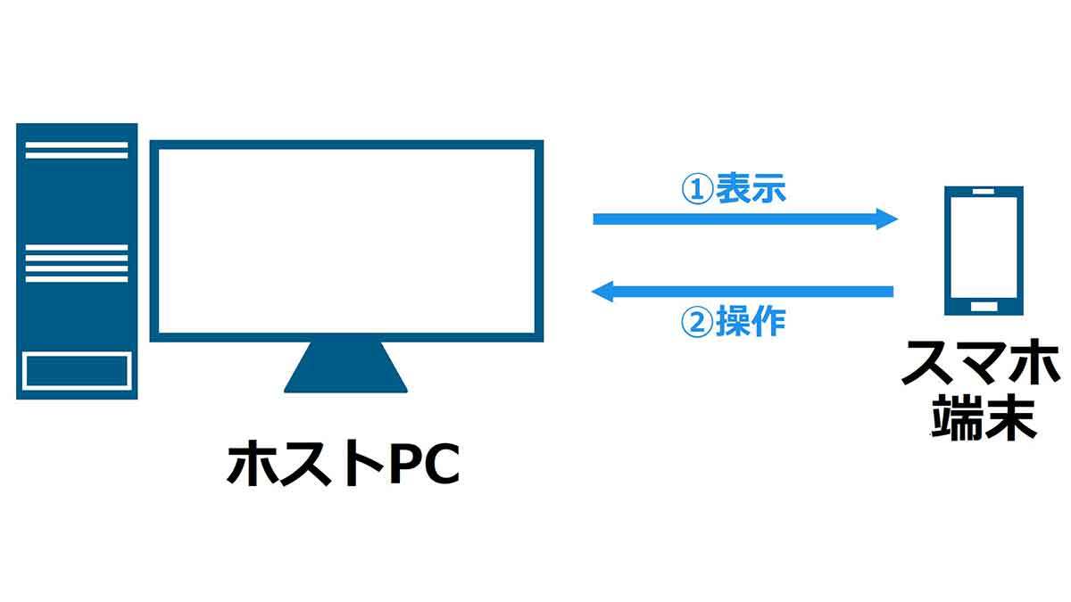 スマホでSteamゲームをプレイする方法 – アプリ版「Steam Link」が便利