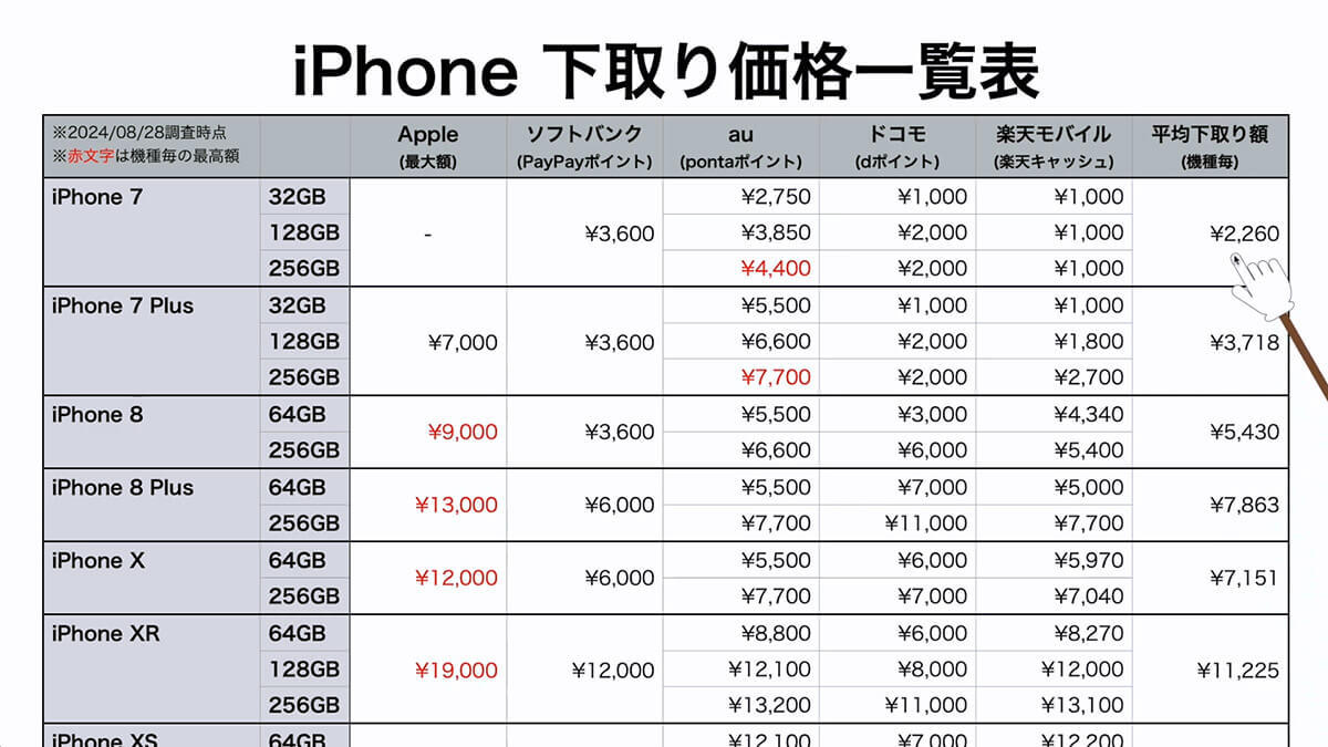 iPhone 16購入で手持ちのiPhone売るならここがベスト！　 各社の査定基準とコンディション別の買取先選び＜みずおじさん＞