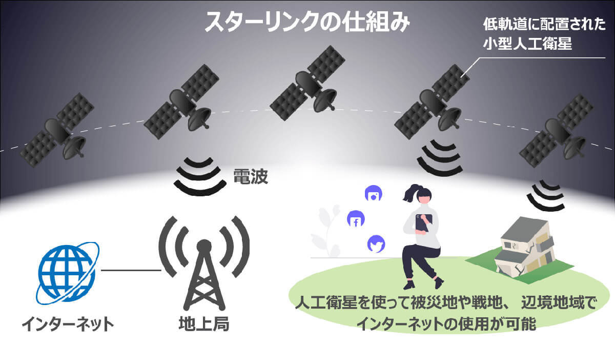 【完全ガイド】Starlink（スターリンク）は何が画期的？その仕組みと日本での利用方法