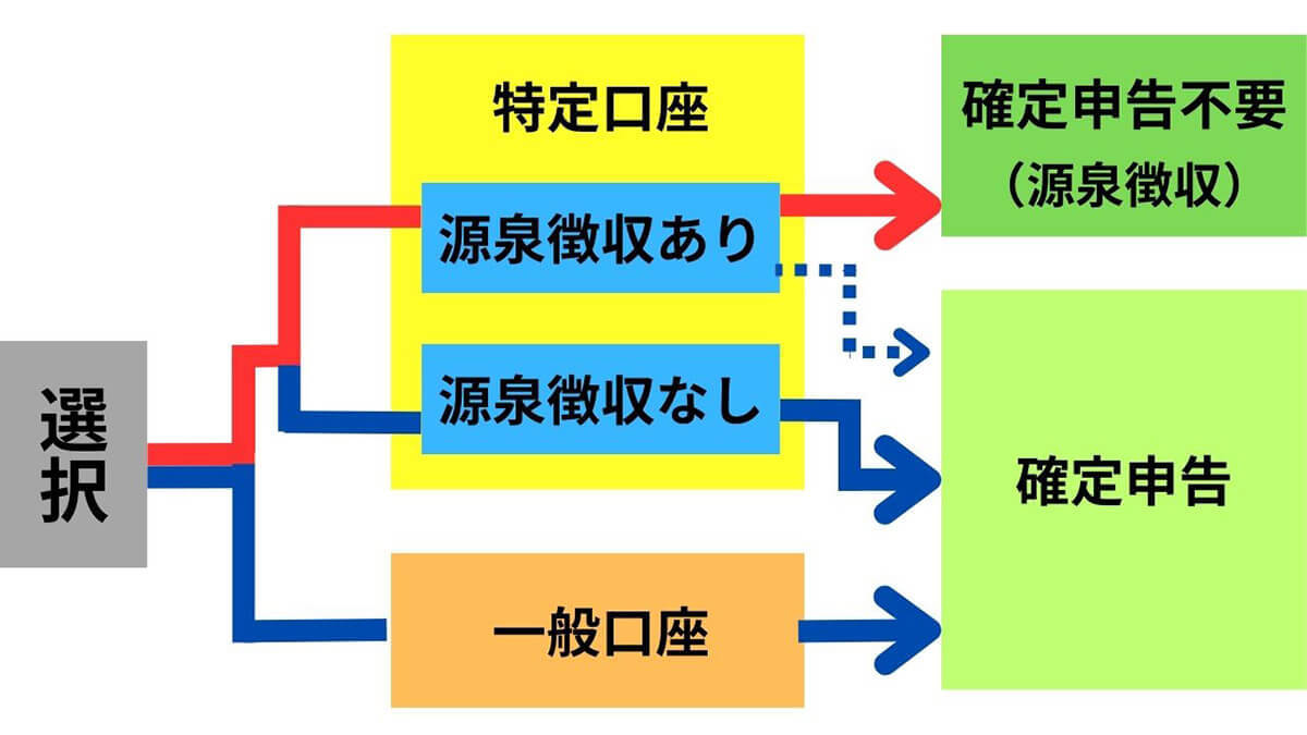 【完全ガイド】お金が欲しい！「副業にならないお金の稼ぎ方」と税制上の注意点
