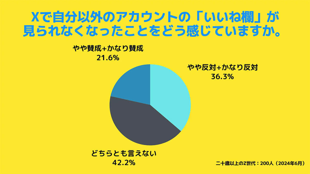 Xの「いいね欄」閉鎖にZ世代が反対！　いいね欄で「人となり」を把握していたのに