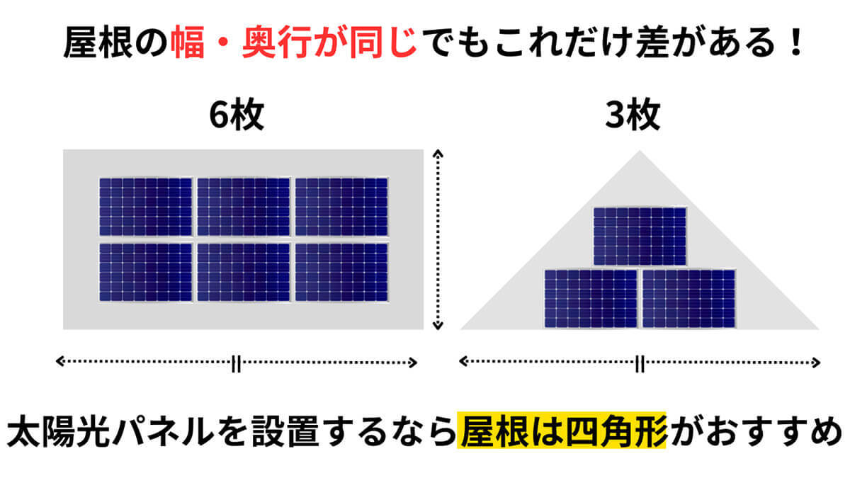 太陽光発電はやめた方がいい？太陽光パネルが住宅に与える影響とトラブル | 売電収入の目安も