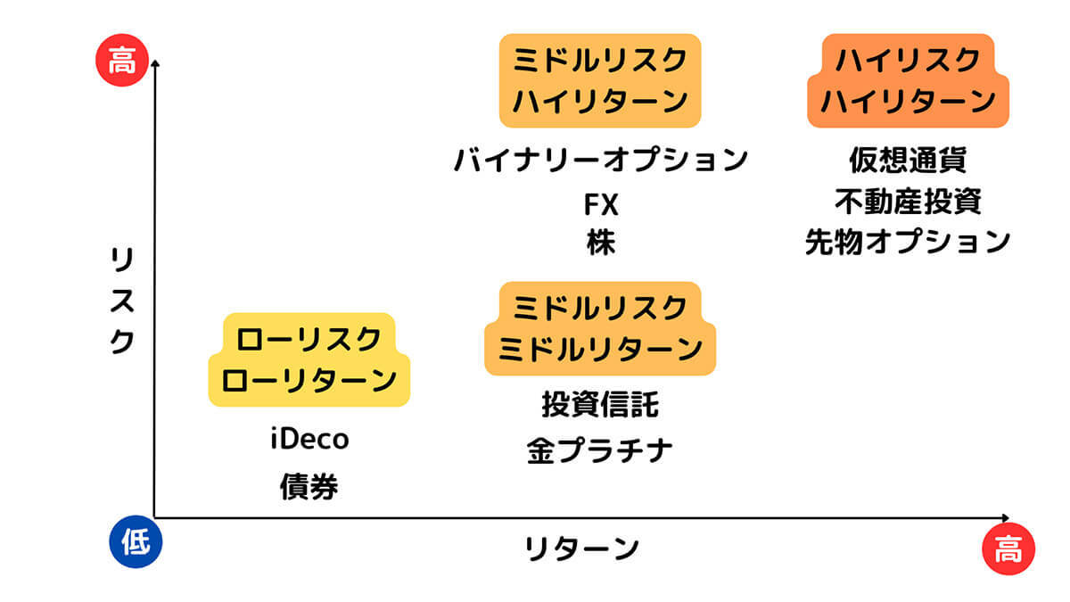 投資初心者は何から始める？NISA、投資信託から国内株式、米国株まで完全ガイド