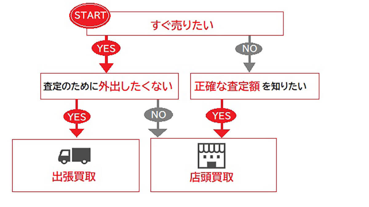 【2023最新】おたからやの評判は悪い？金や切手の買取価格の目安や高く売るコツ
