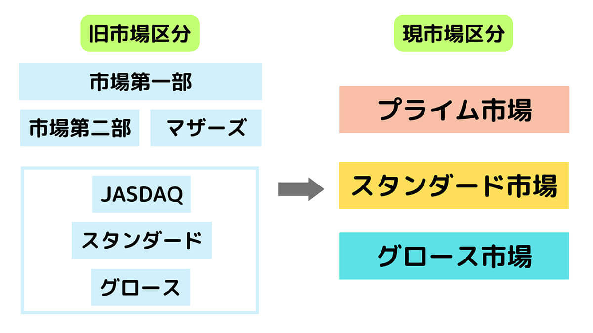 投資初心者は何から始める？NISA、投資信託から国内株式、米国株まで完全ガイド