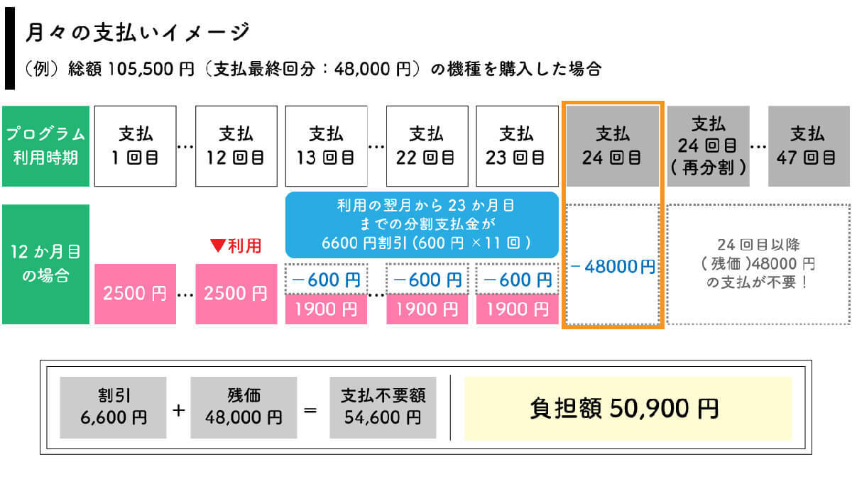 iPadを安く買うには？どこで購入すべき？お得なポイント二重取りの具体的な手順も解説