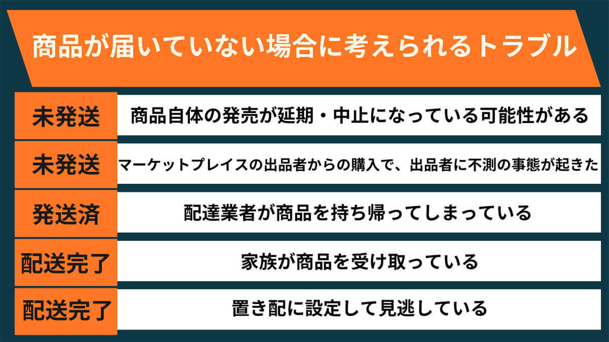 【Amazon】注文した商品が届かないときの対処法：配送状況・トラッキングIDの確認から返金まで