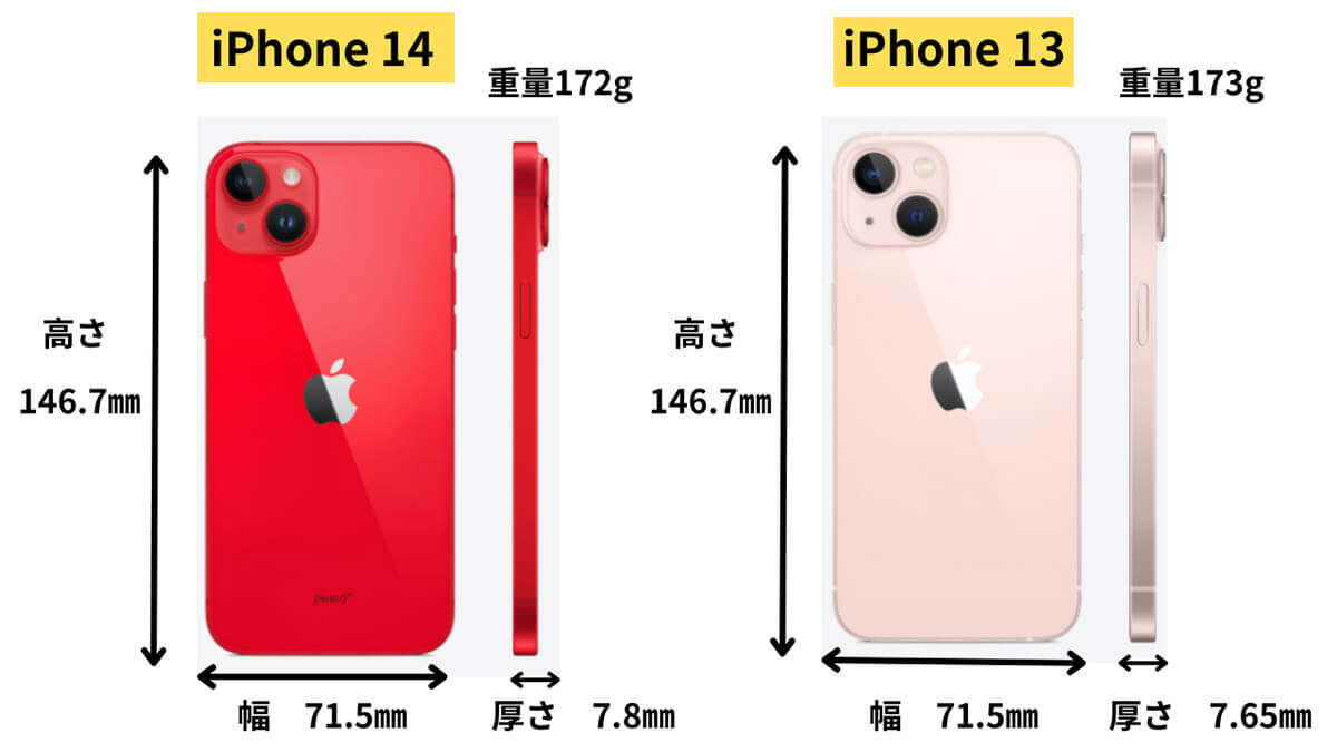 iPhone 14とiPhone 13の違い総比較！買うならどっち？サイズ/スペックからカメラ性能まで