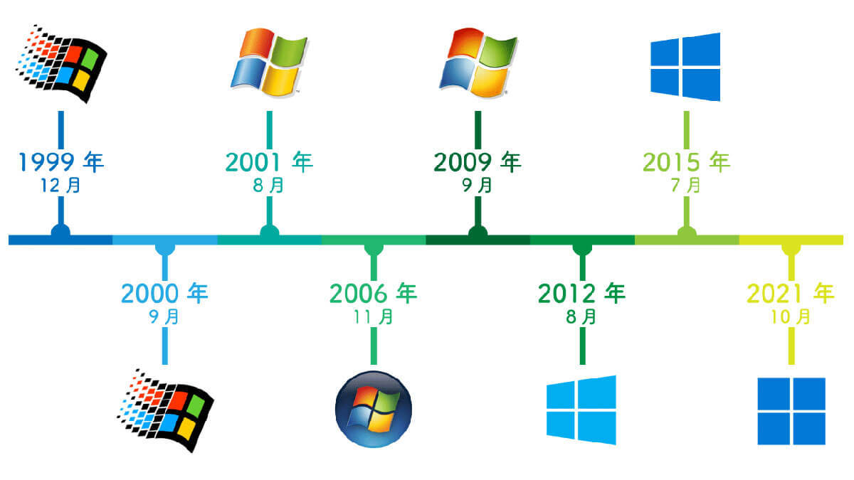 意外と知らない「Windows 9」はなぜ存在しないのか？ Windows 8の次が10だった理由