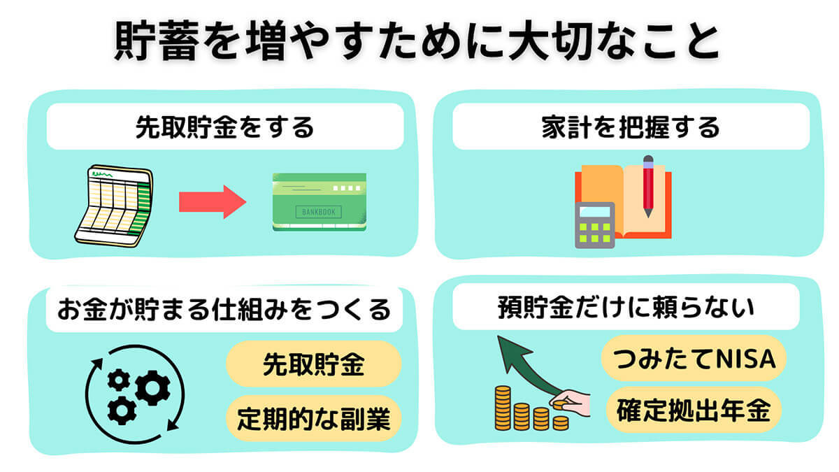 【完全ガイド】貯金1,000万円は何年で貯まる？到達年齢と預貯金シミュレーション