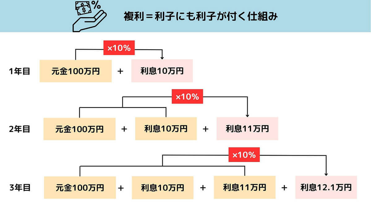 トイチとは？闇金のトイチ金利、実際の返済額の計算方法と返還請求のやり方