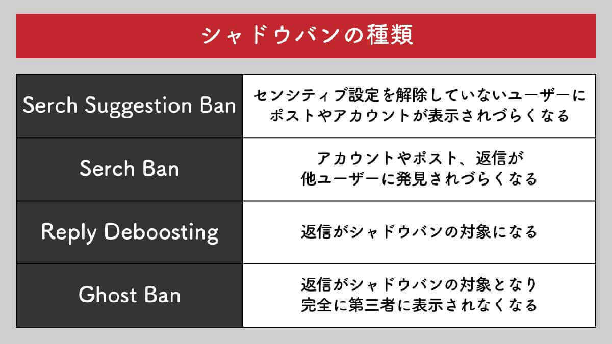 X（旧Twitter）のサーチバンは解除できる？チェック方法も解説