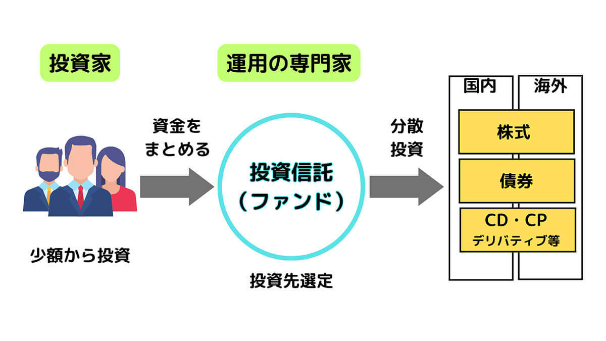 投資初心者は何から始める？NISA、投資信託から国内株式、米国株まで完全ガイド